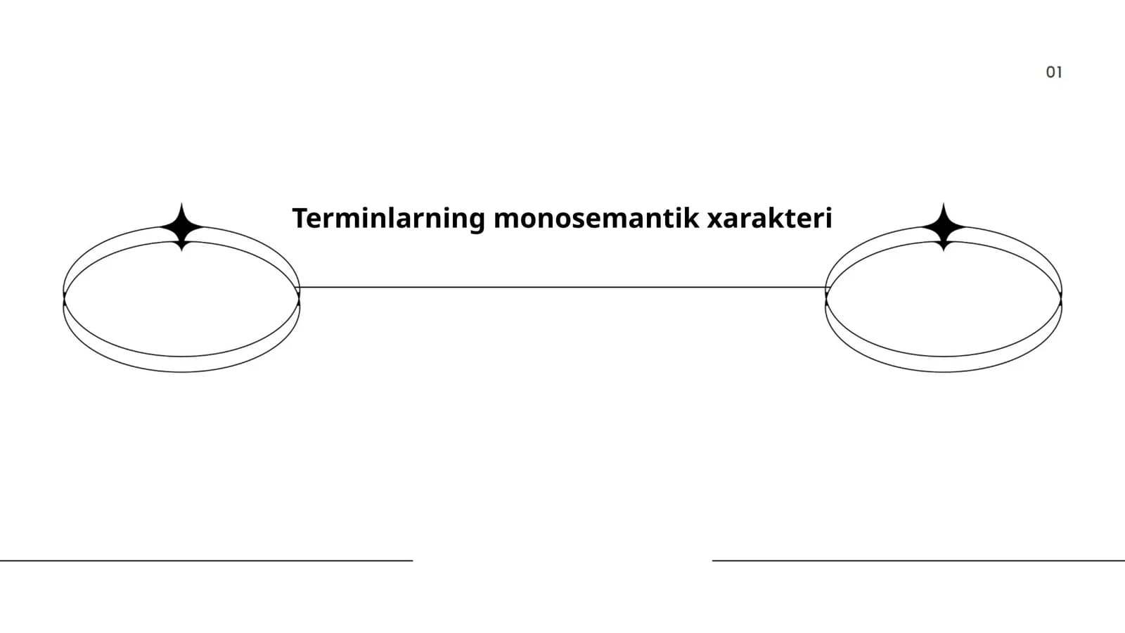 Terminlarning monosemantik xarakteri