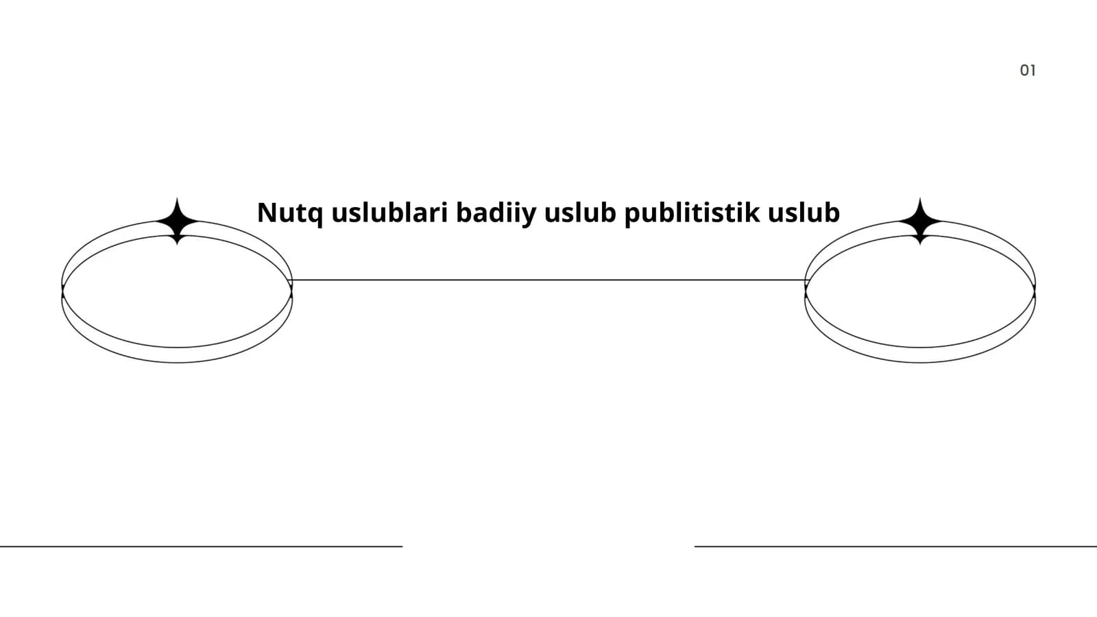 Nutq uslublari