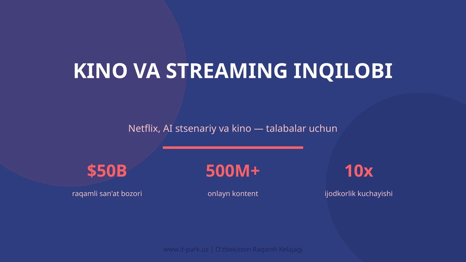 KIRISH: Kino va streaming inqilobi