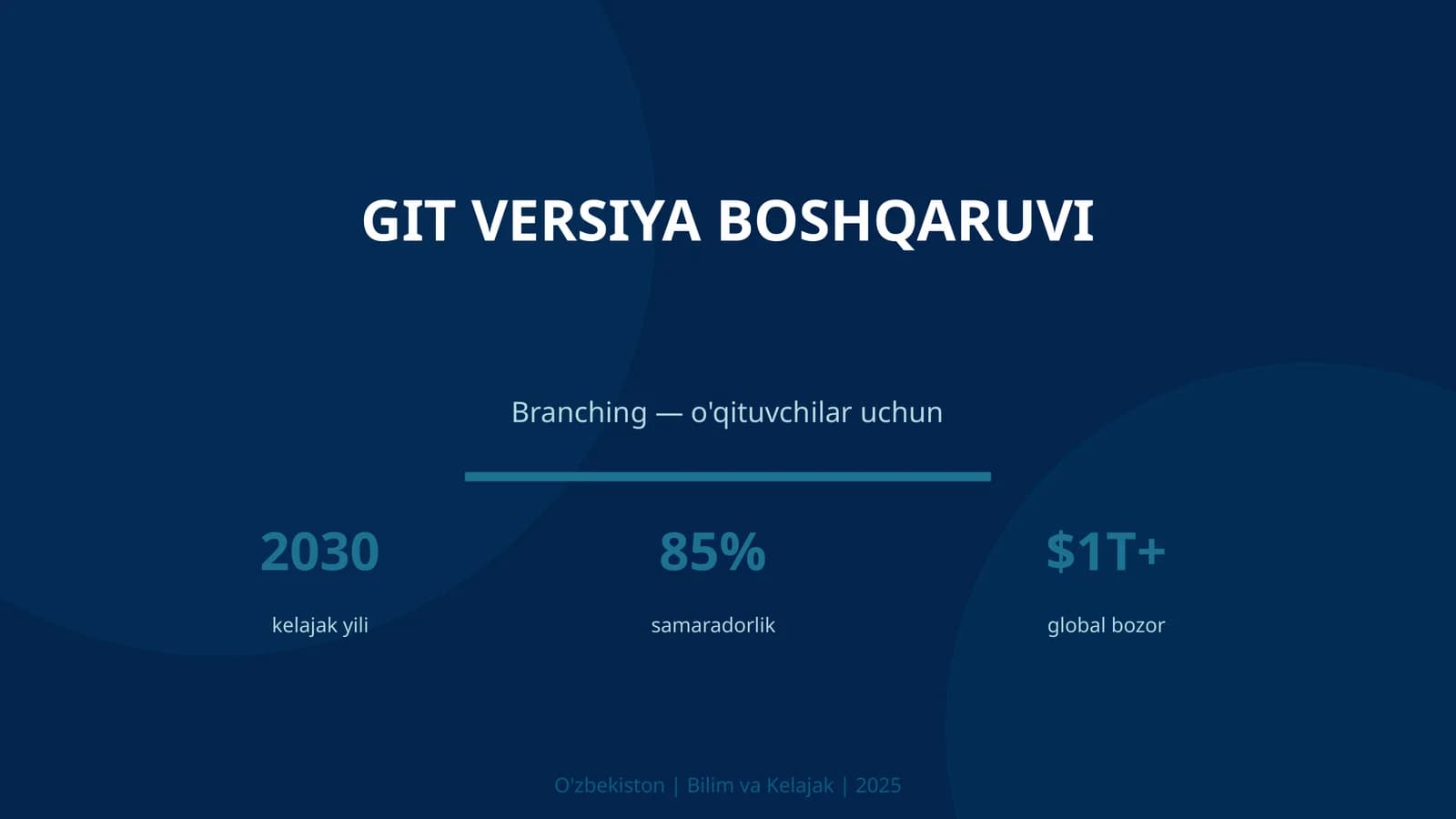 Git versiya boshqaruvchi