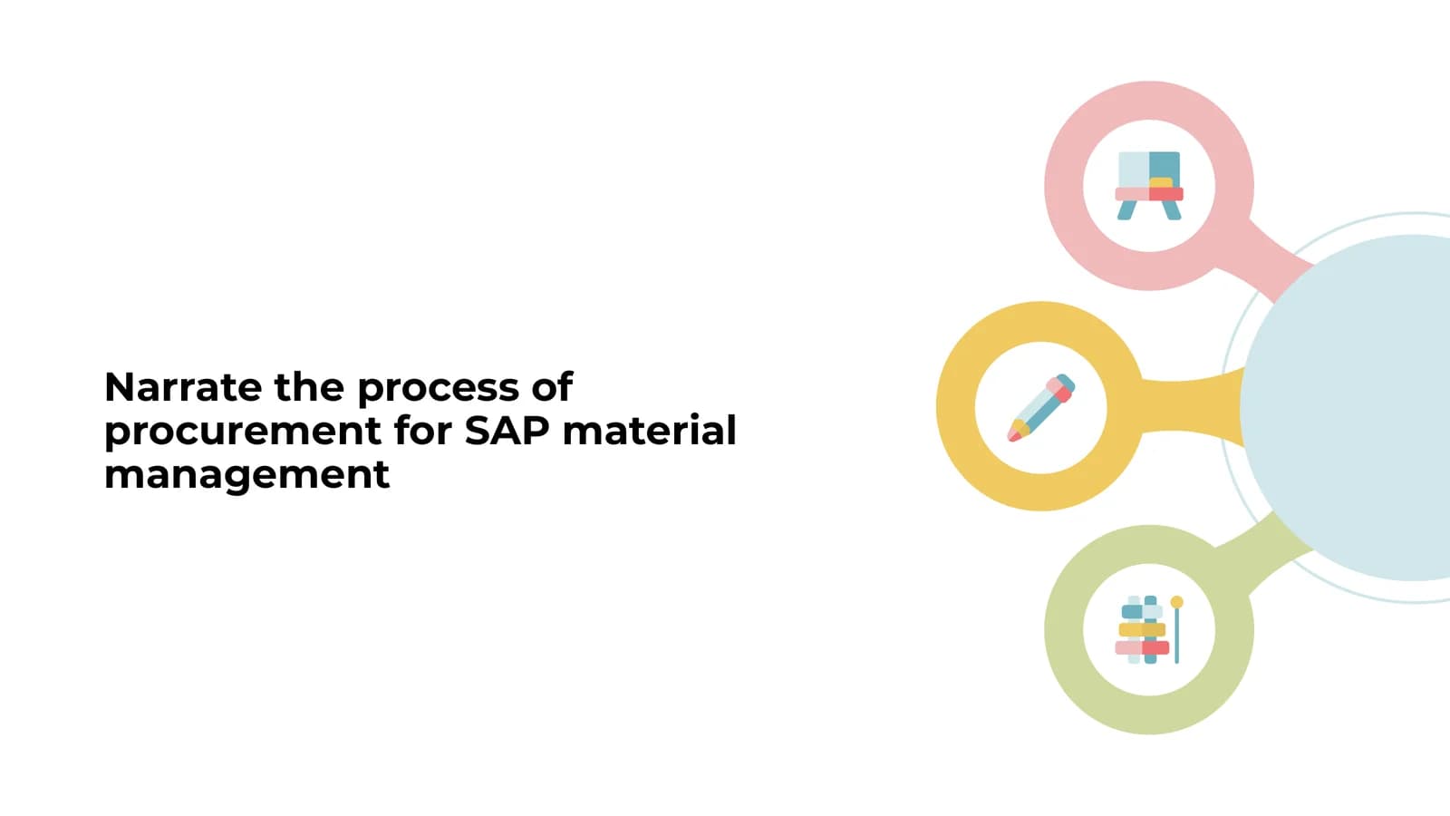 Narrate the process of  procurement for SAP material management