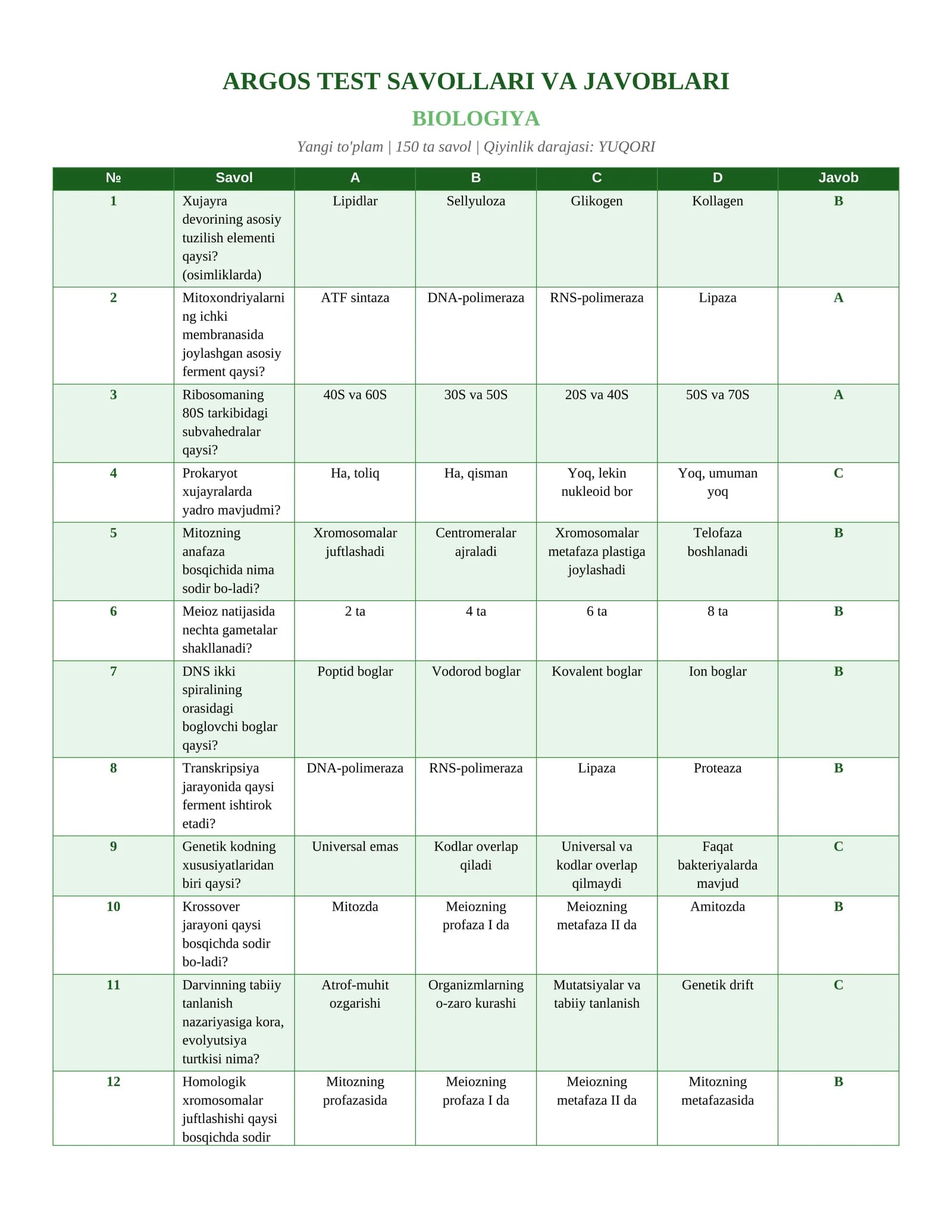 ARGOS_BIOLOGIYA_150_test