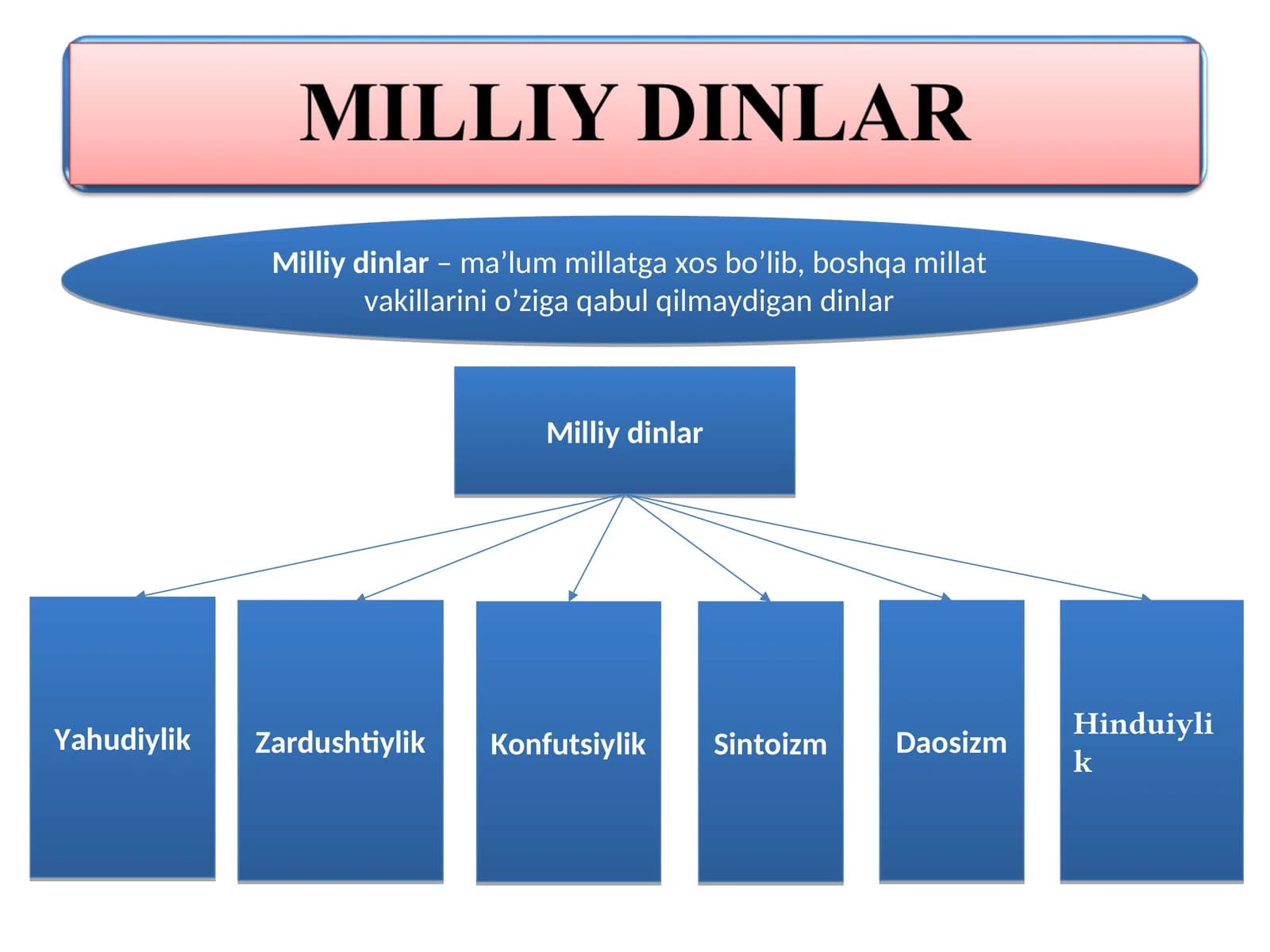 Milliy dinlar