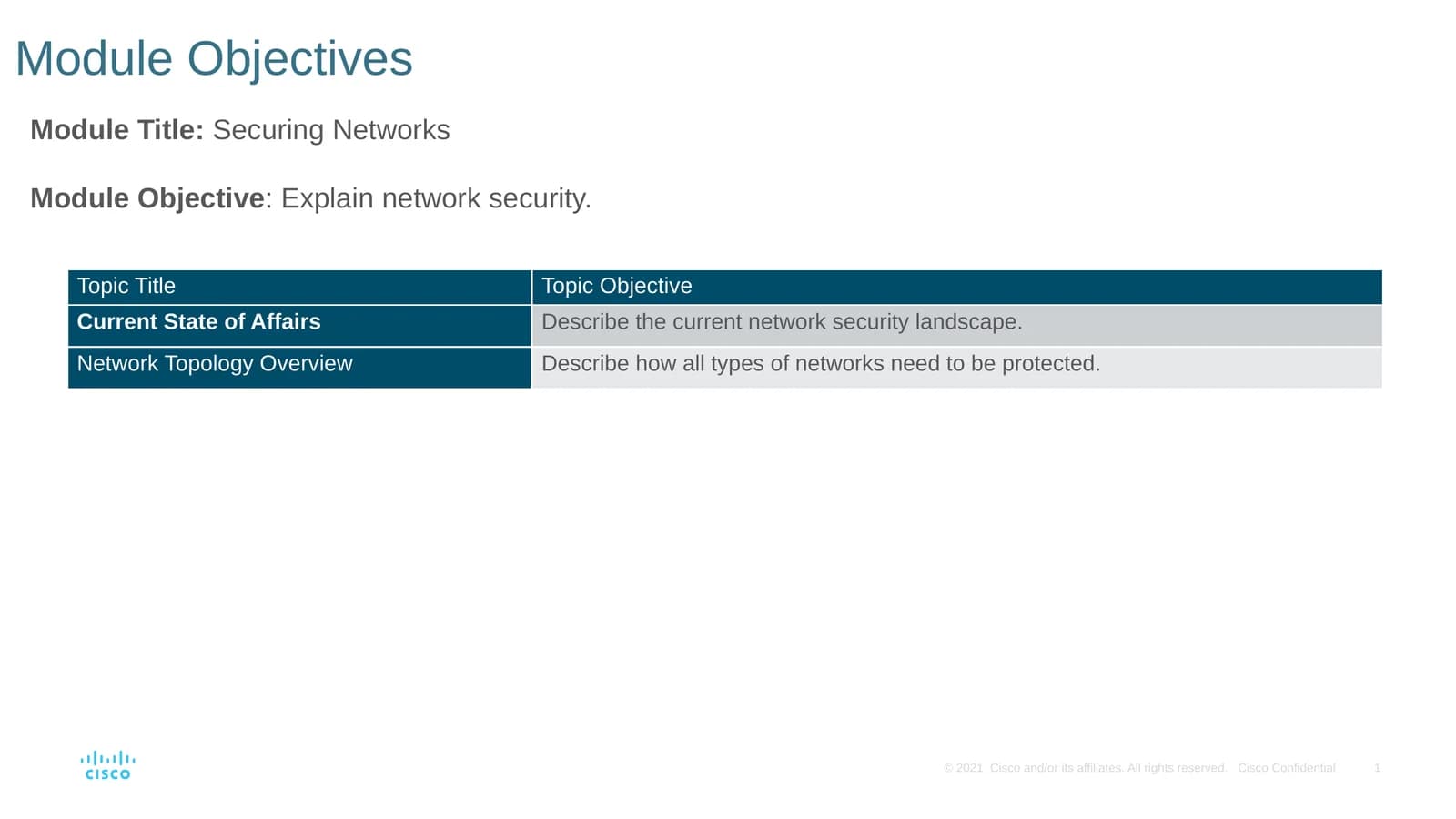 Module Objectives