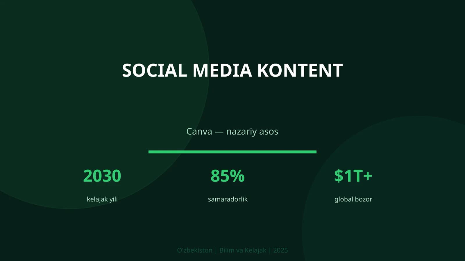 SOCIAL MEDIA KONTENT