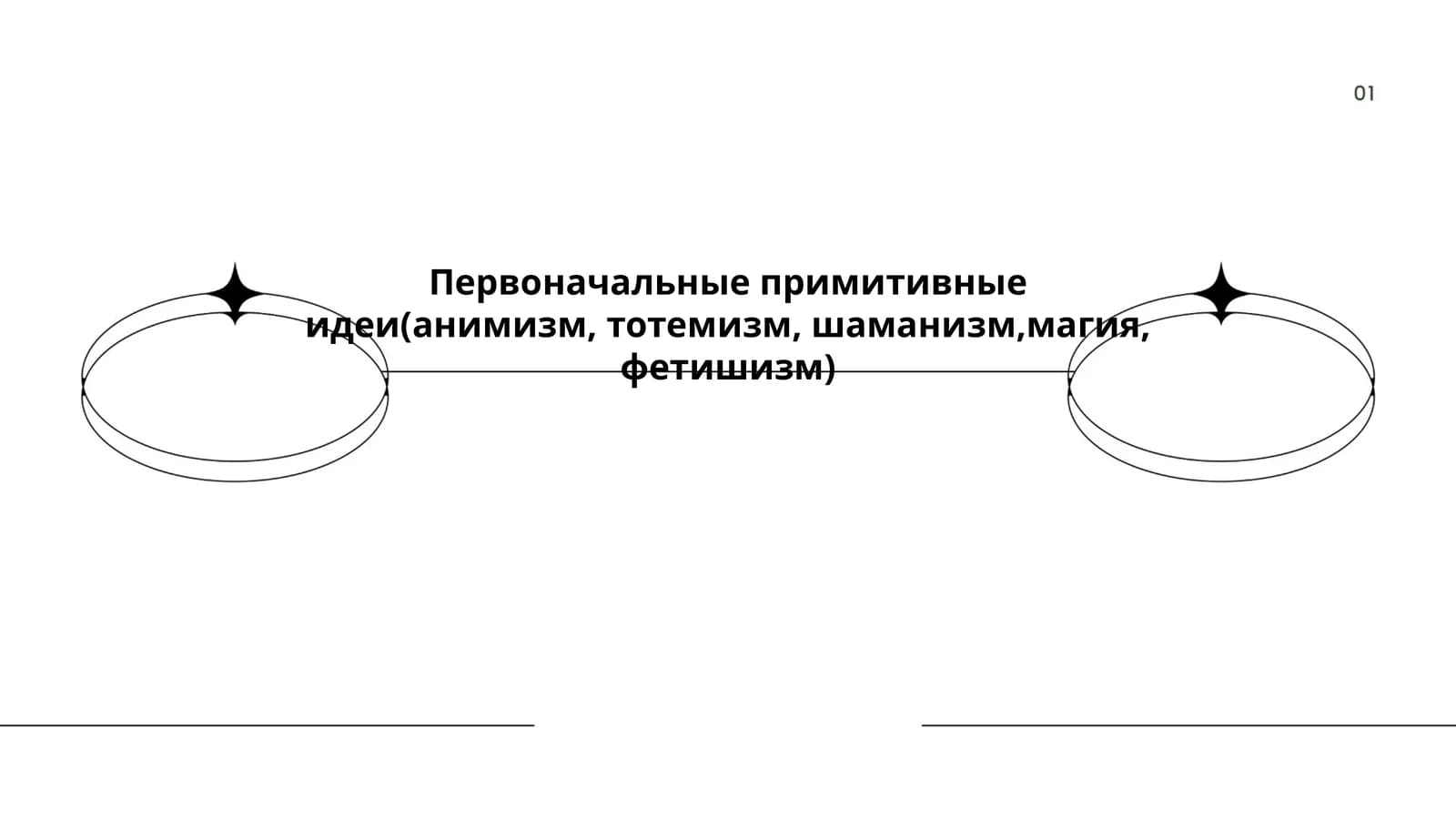Первоначальные примитивные идеи