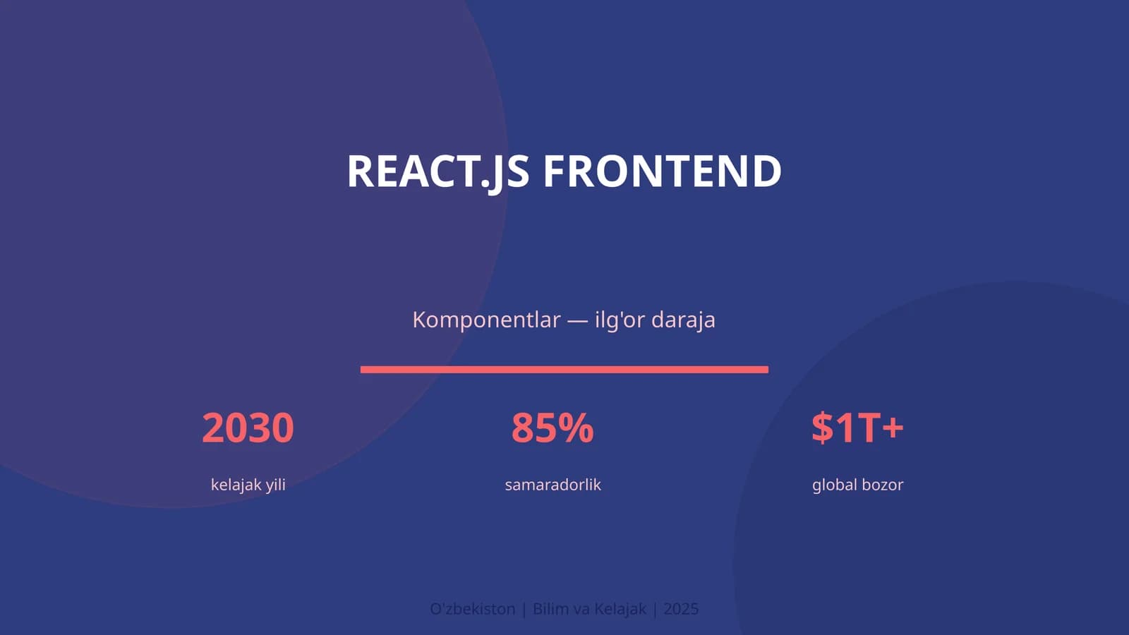 React.js Frontend