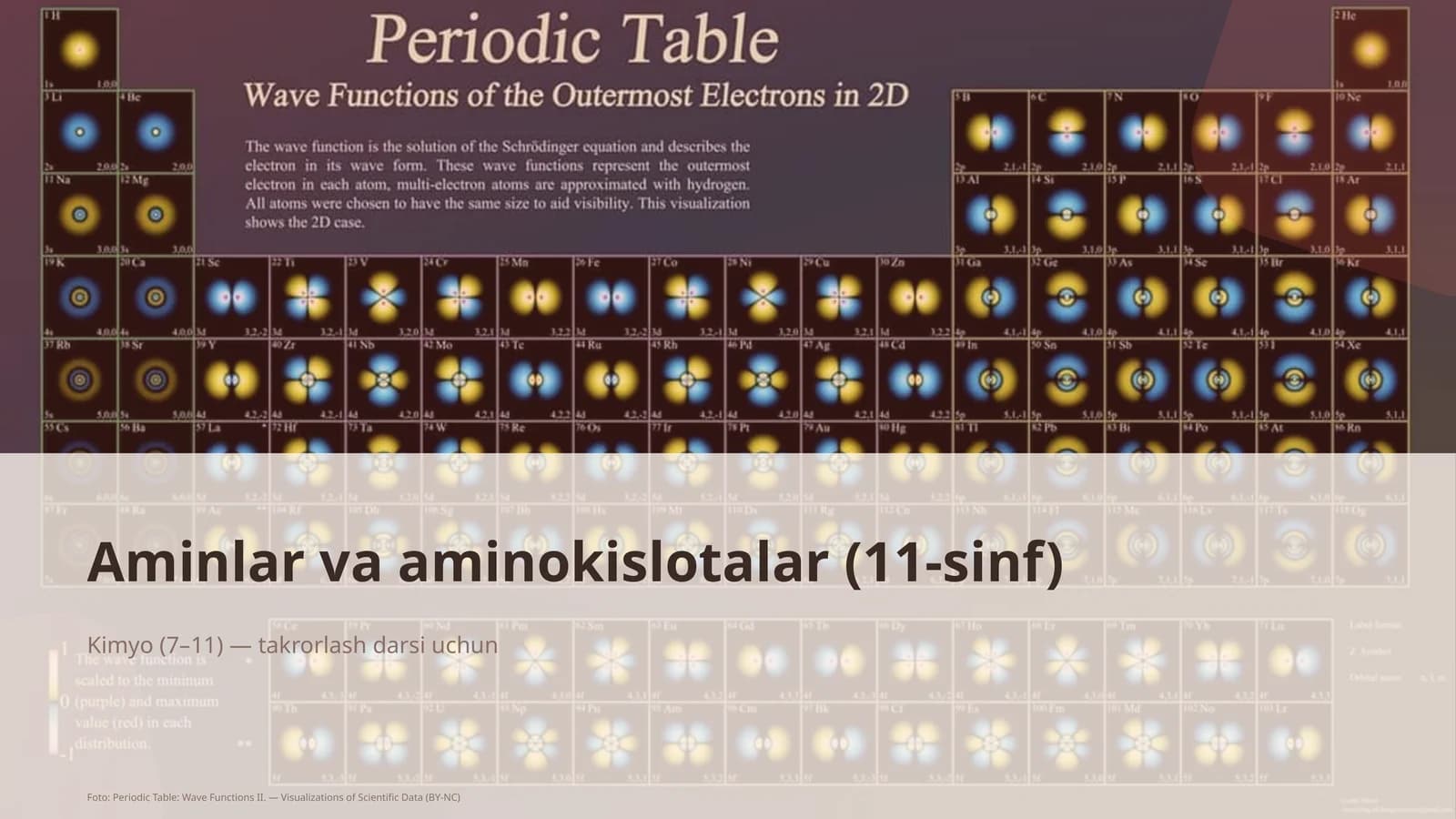 Aminlar va aminokislotalar (11-sinf)