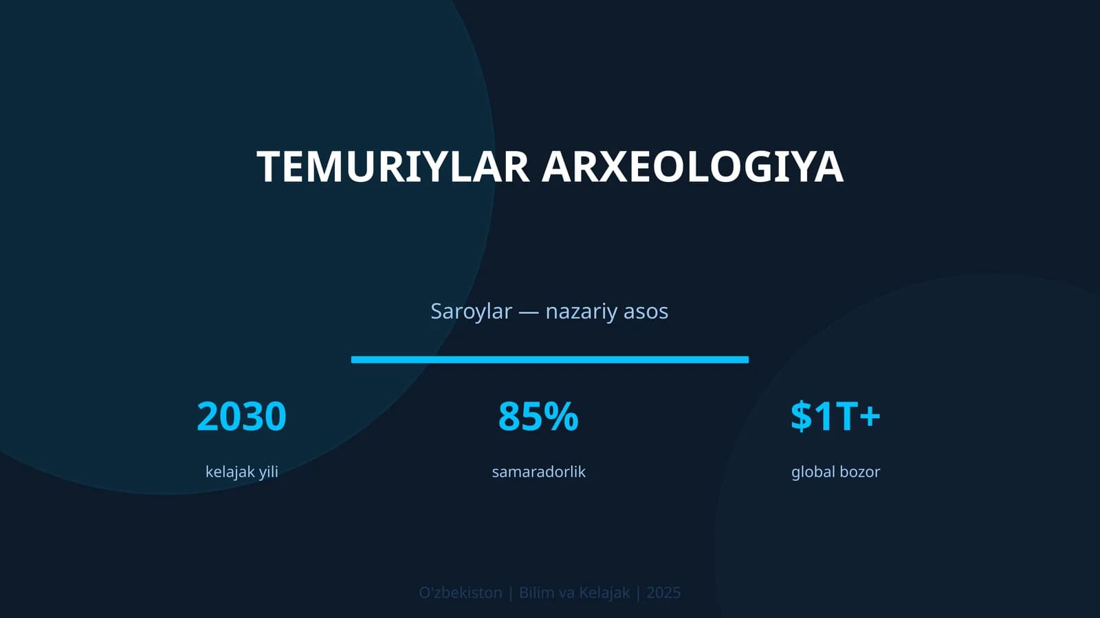 Temuriylar arxeologiya