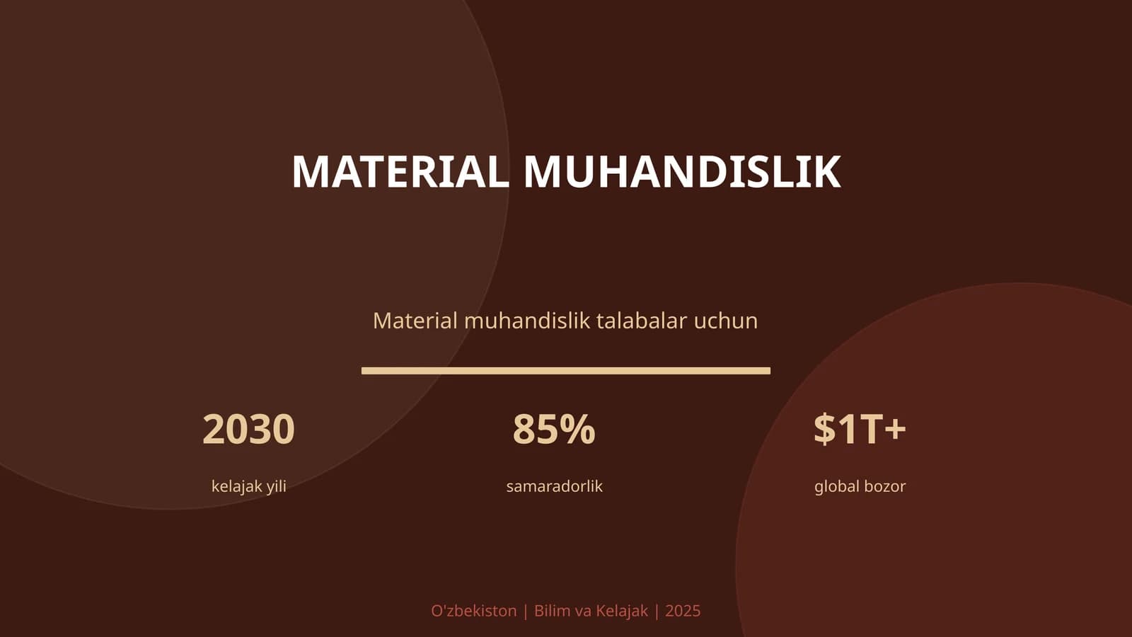 Material muhandislik