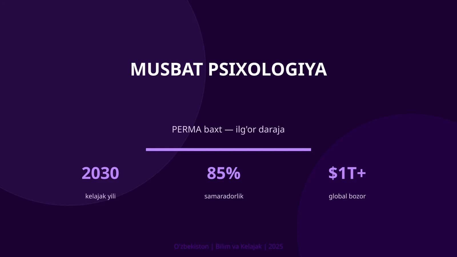 MUSBAT PSIXOLOGIYA