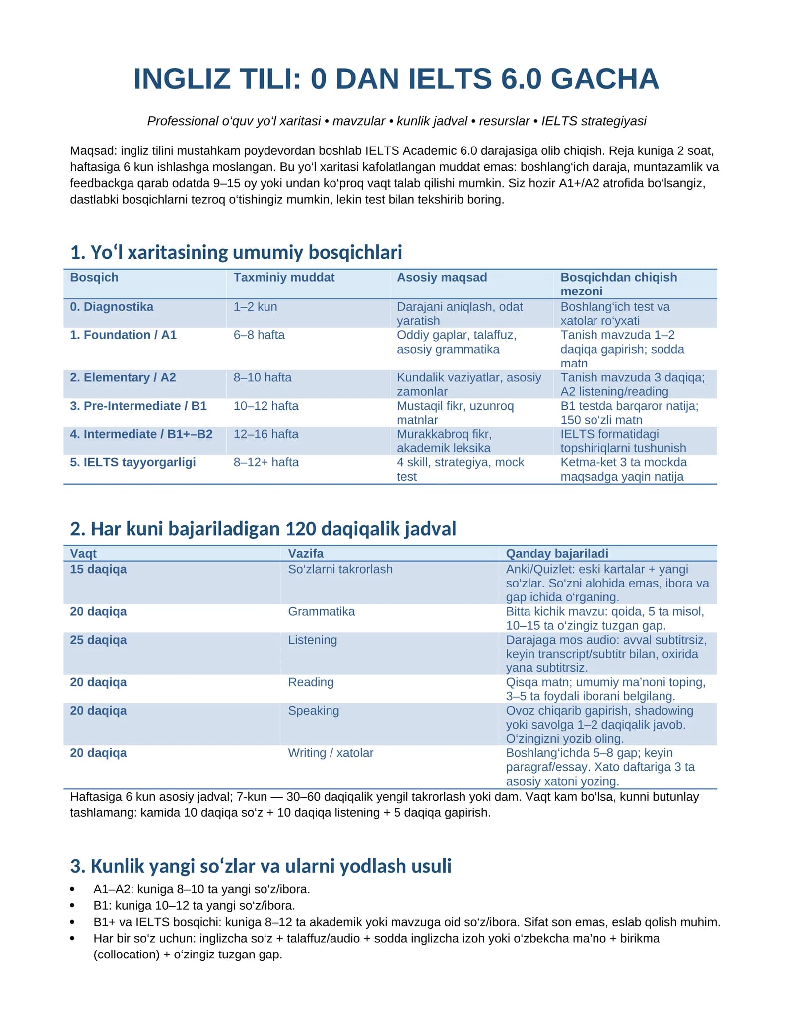 INGLIZ TILI: 0 DAN IELTS 6.0 GACHA