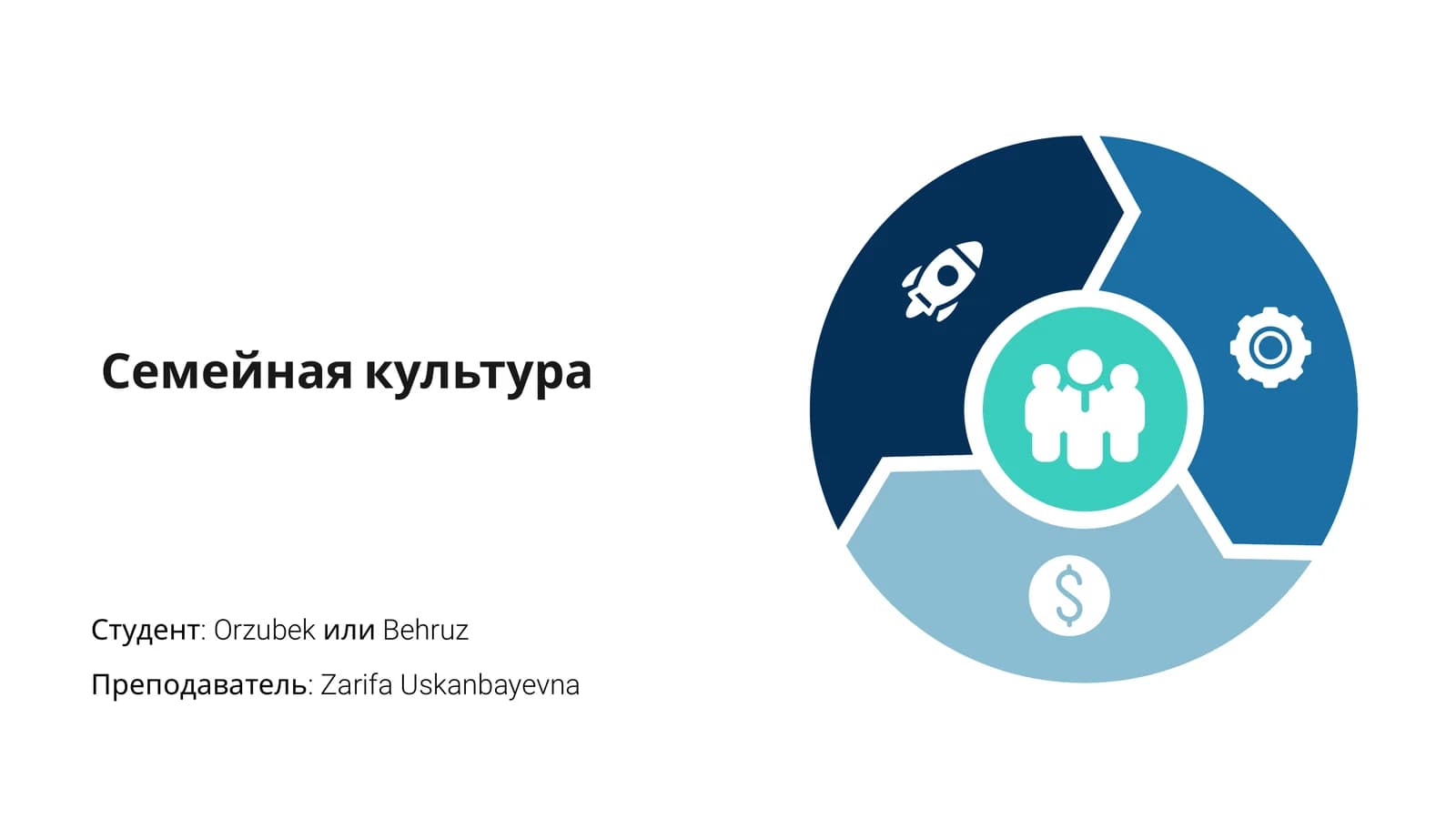 Семейная культура