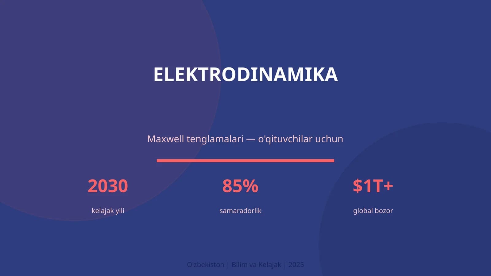 Elektrodinamika Maxwell tenglamalari