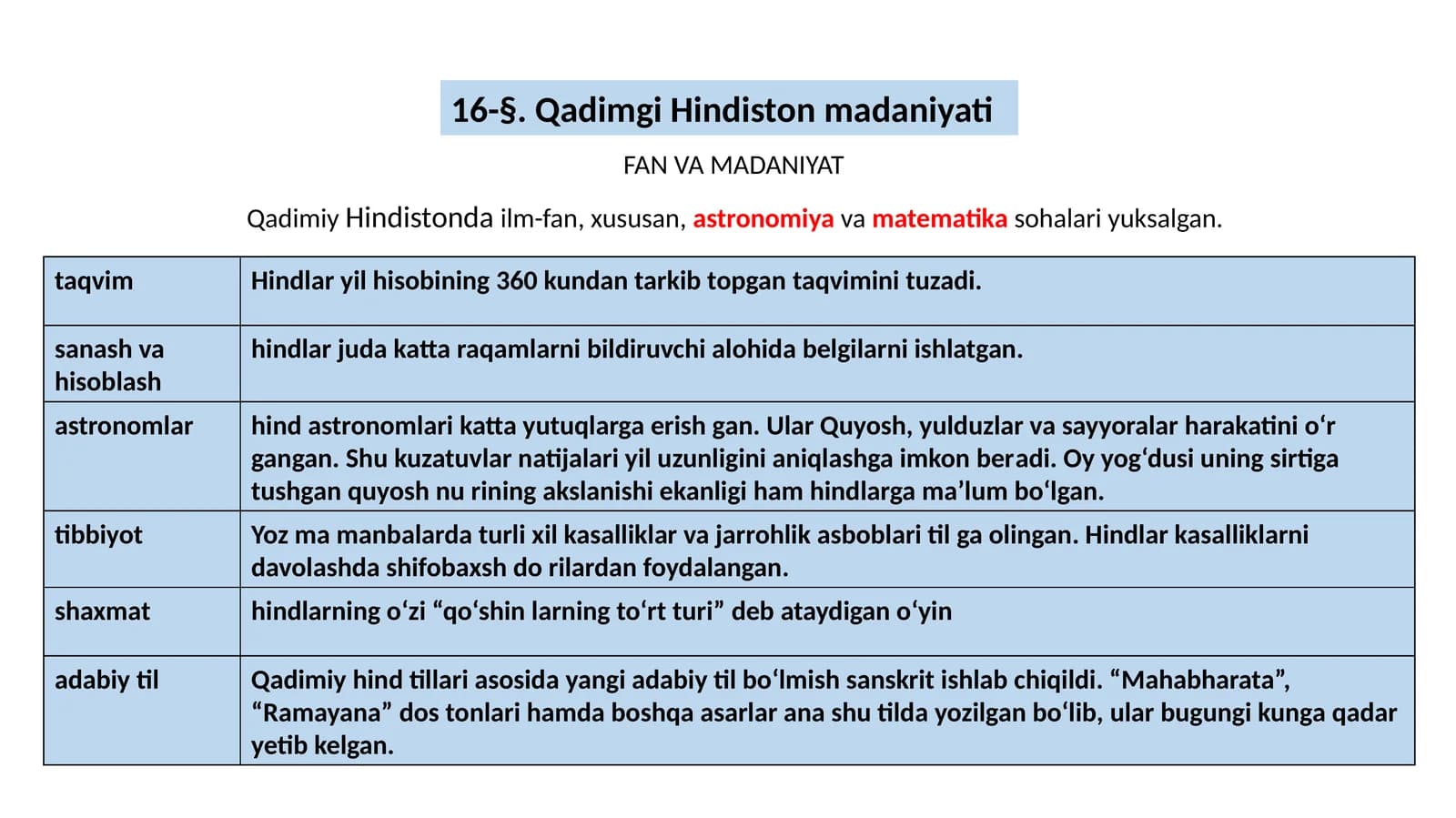 Qadimgi Hindiston madaniyati