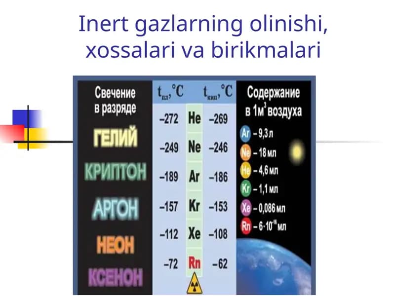 Inert gazlar
