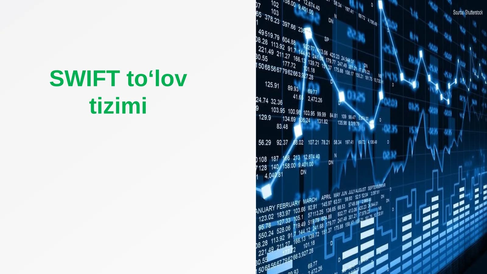 SWIFT to‘lov tizimi