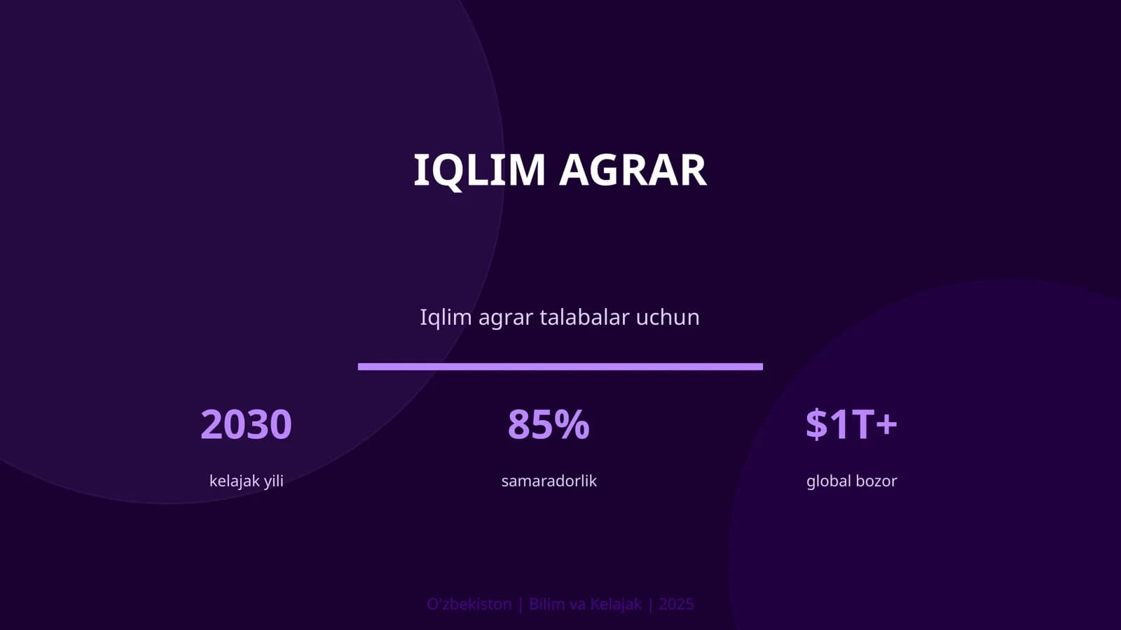 Iqlim agrar