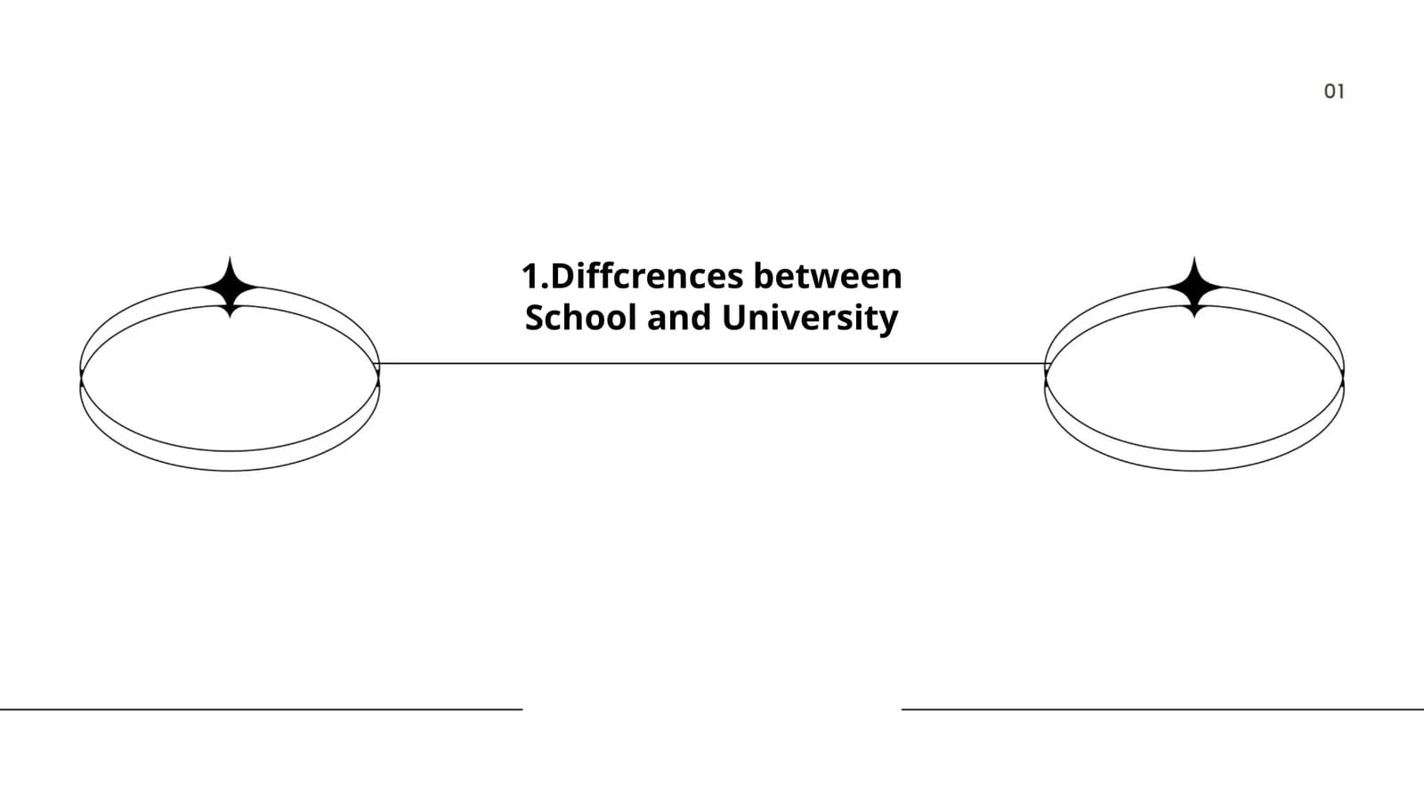 Differences between School and University
