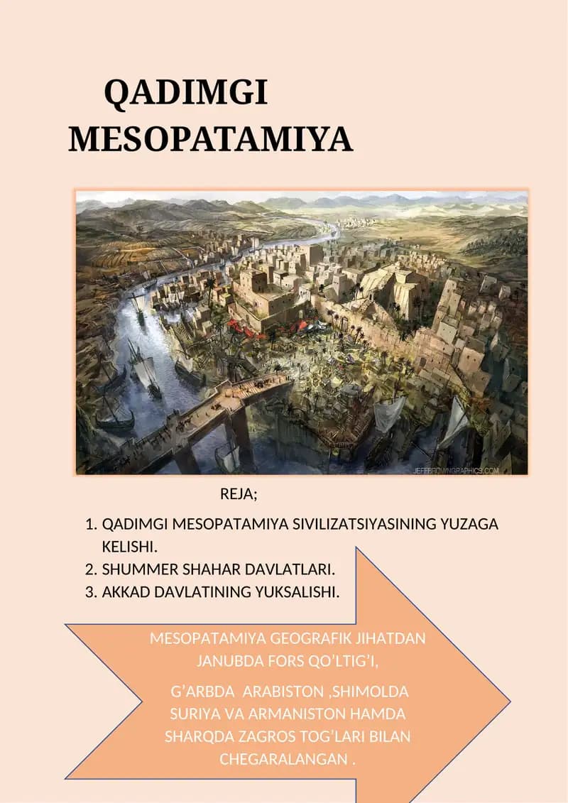 QADIMGI MESOPATAMIYA