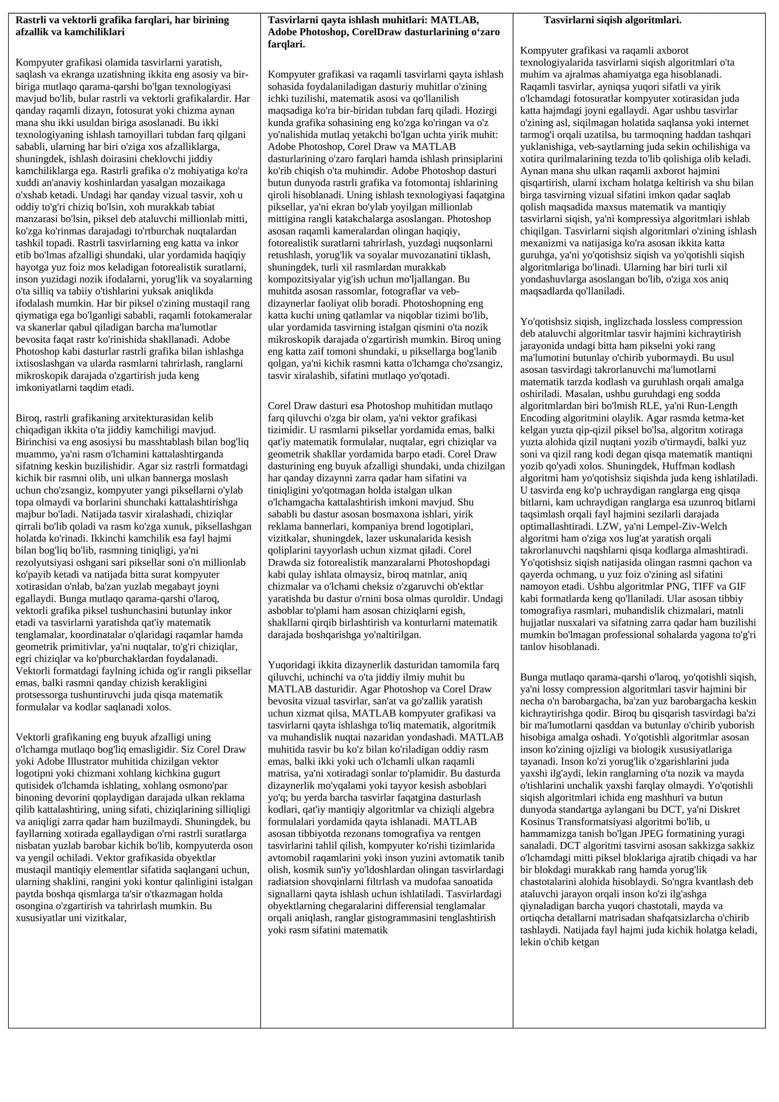 Grafika usullari: Rastr va Vektor
