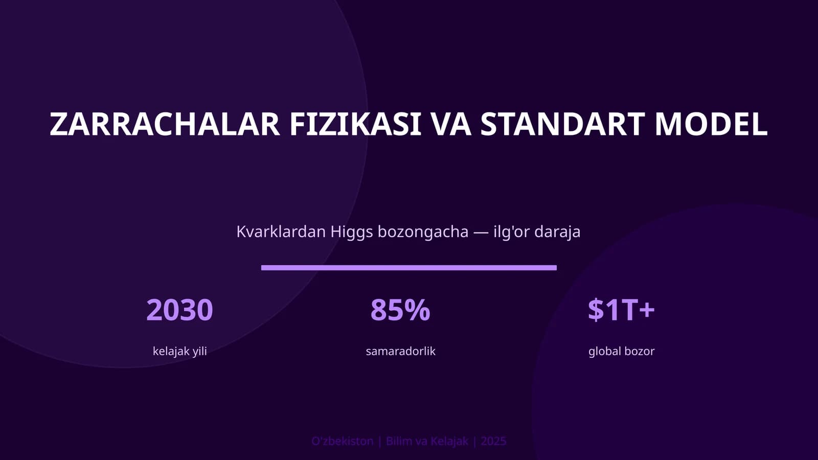Zarrachalar fizikasi va Standart model