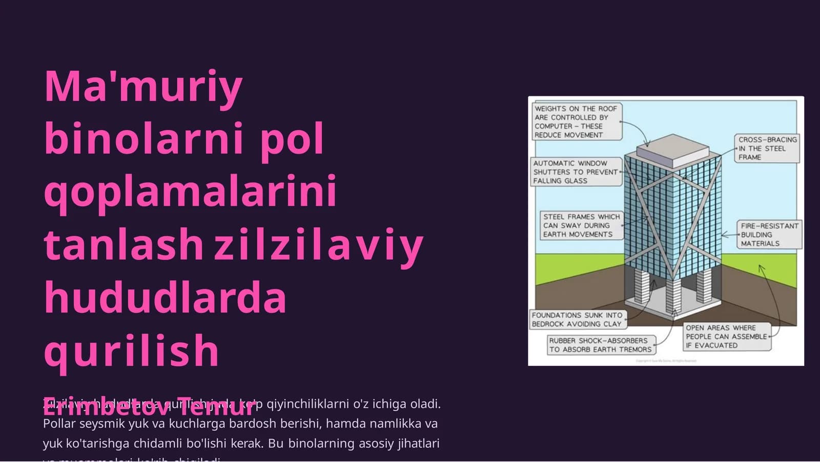 Ma'muriy binolarni polqoplamalari