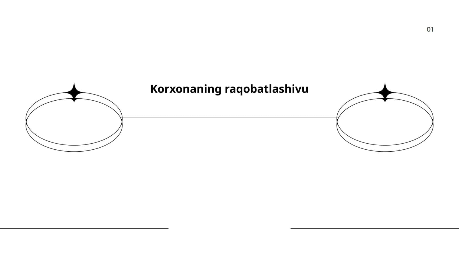Korxonaning raqobatlashuvi