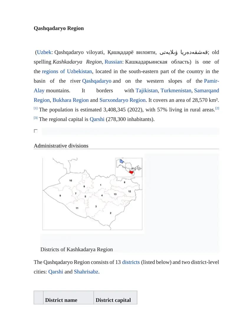 Qashqadaryo Region