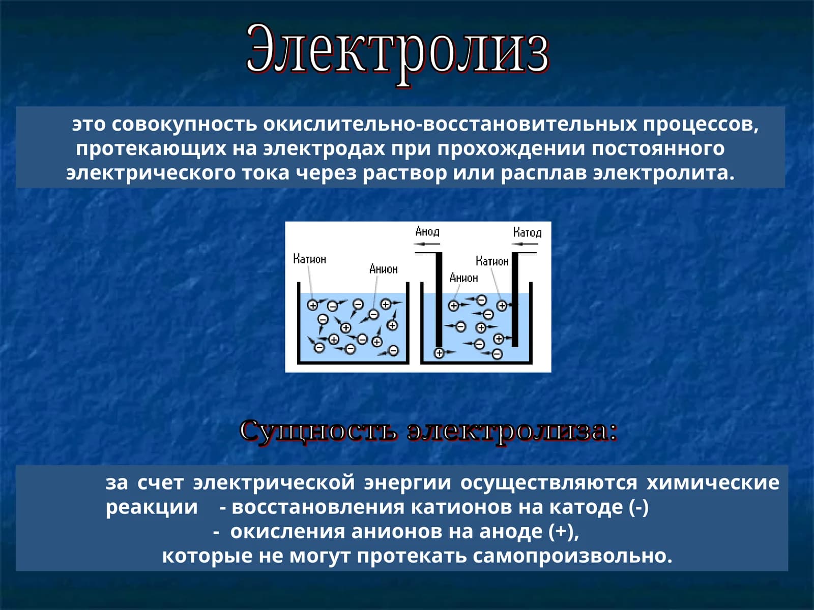 Электролиз(рус тилида) Elektroliz (rus tilida)