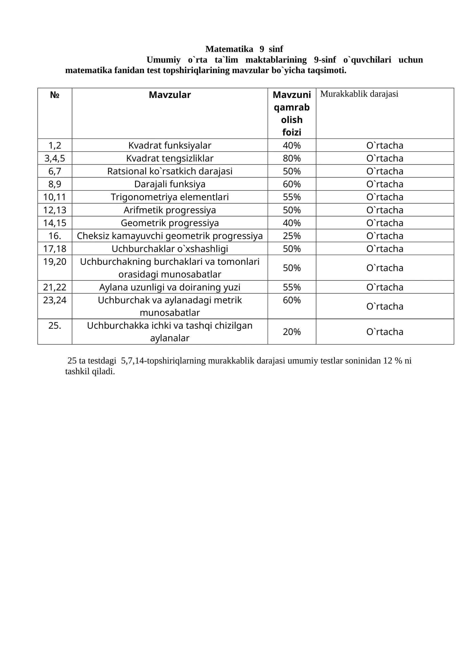 Matematika 9 sinf