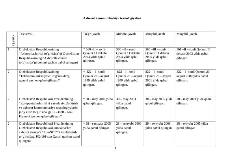 Axborot kommunikatsiya texnologiyalari