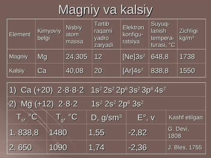 Magniy va kalsiy