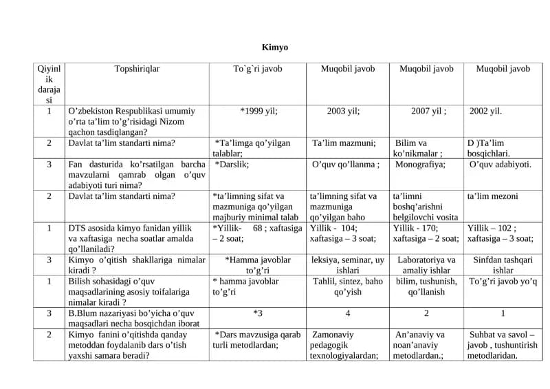 Kimyo Fanlarni o`qitish nazariyasi va metodikasi