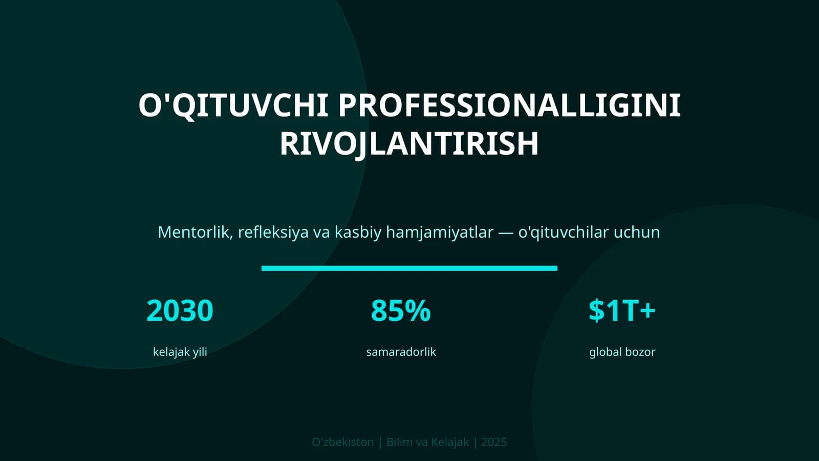 O'qituvchi professionalligini rivojlantirish