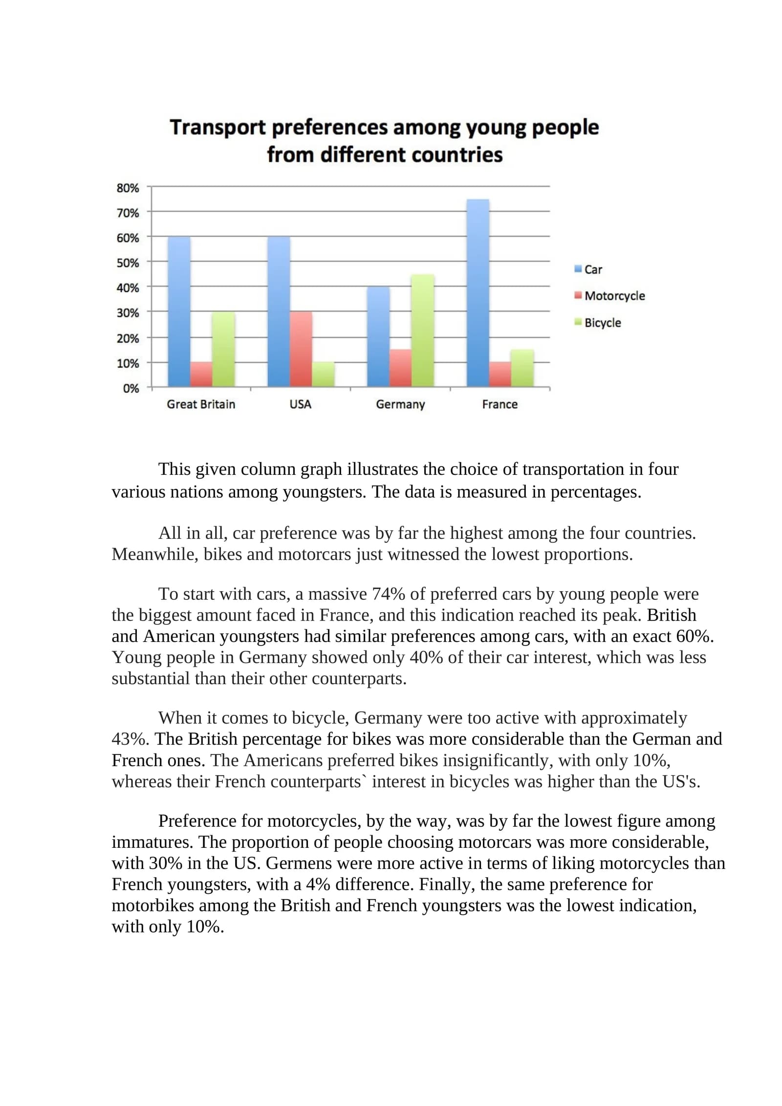 Transportation Preference Among Youngsters in Different Countries