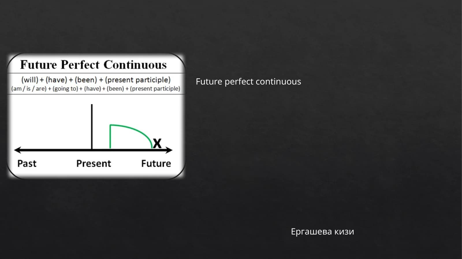 Future perfect continuous