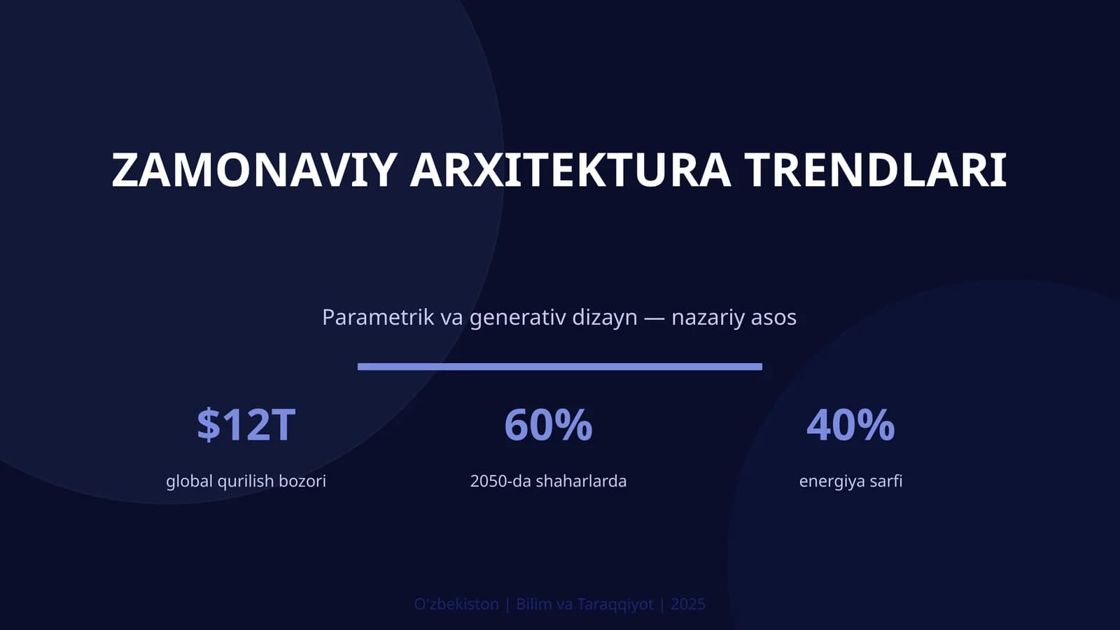 Zamonaviy arxitektura trendlari