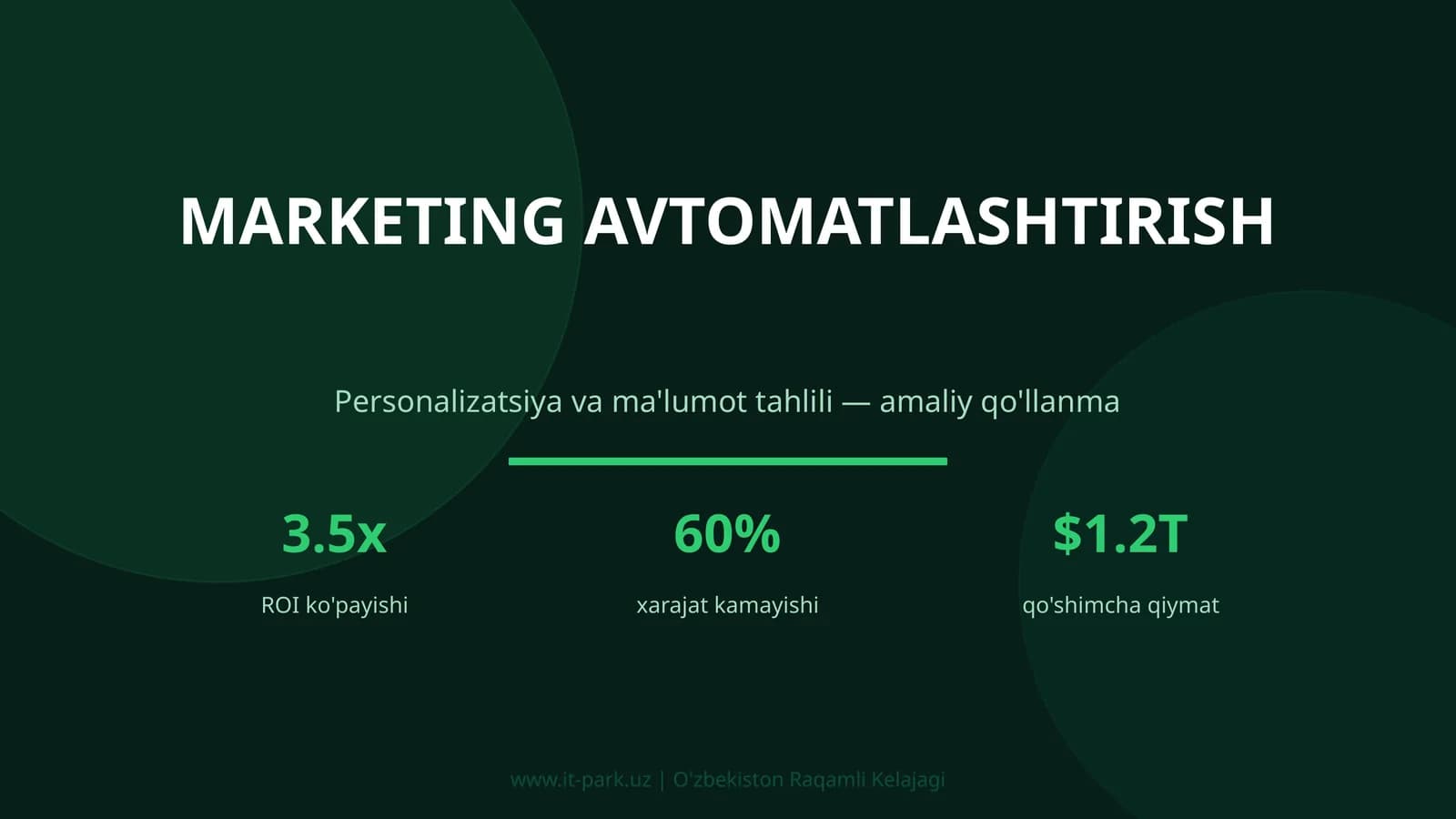MARKETING AVTOMATLASHTIRISH