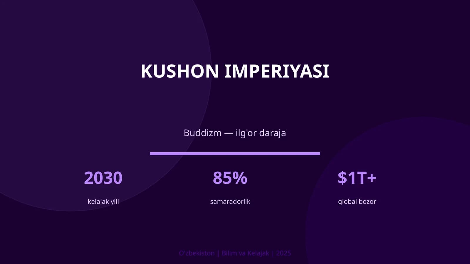Kushon Imperiyasi
