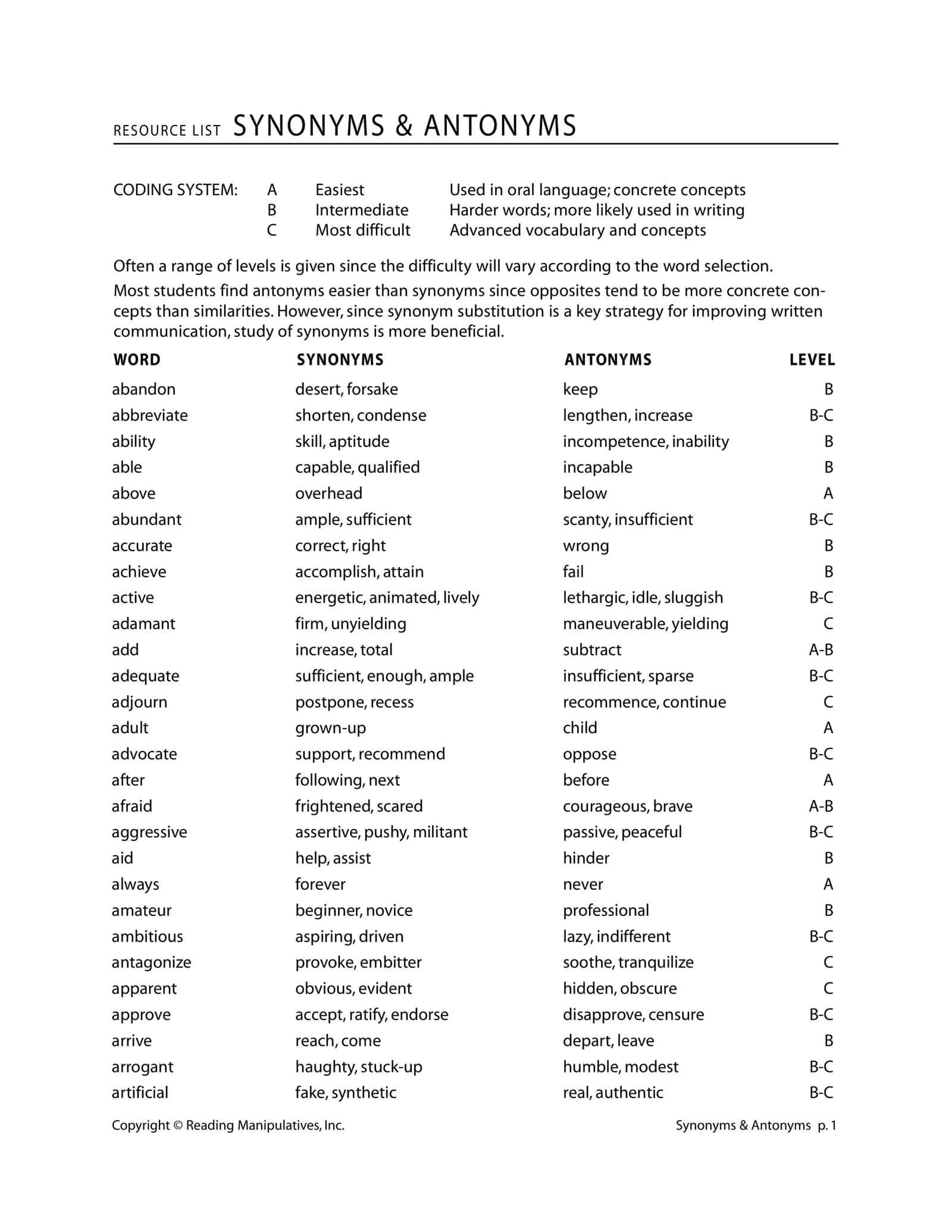 synonyms vs antonyms