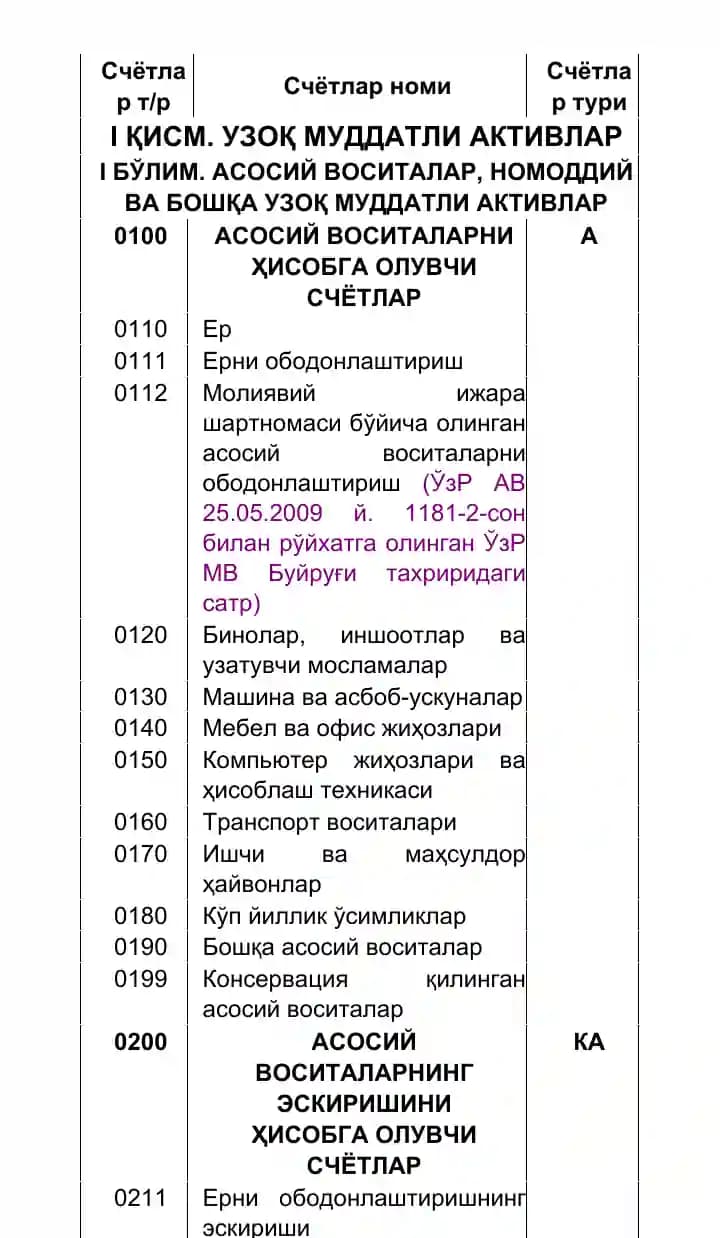 Schyotlar turi