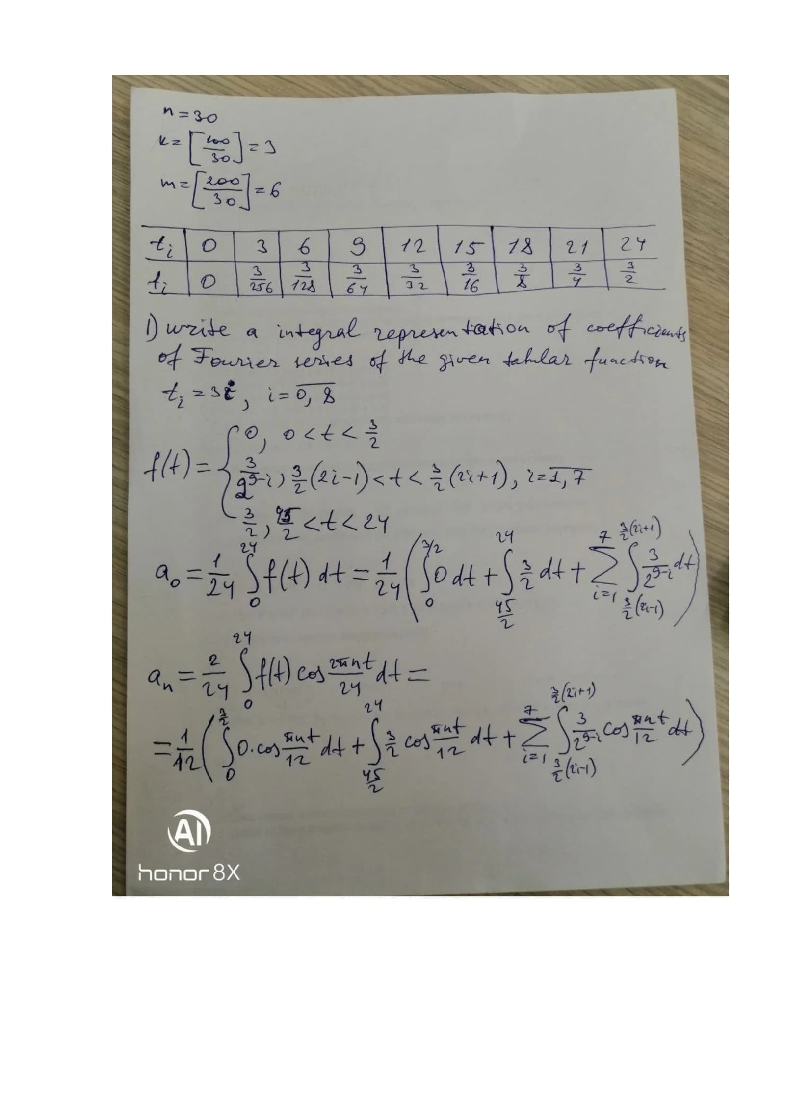 Solving optimization problems using linear algebra and matrices