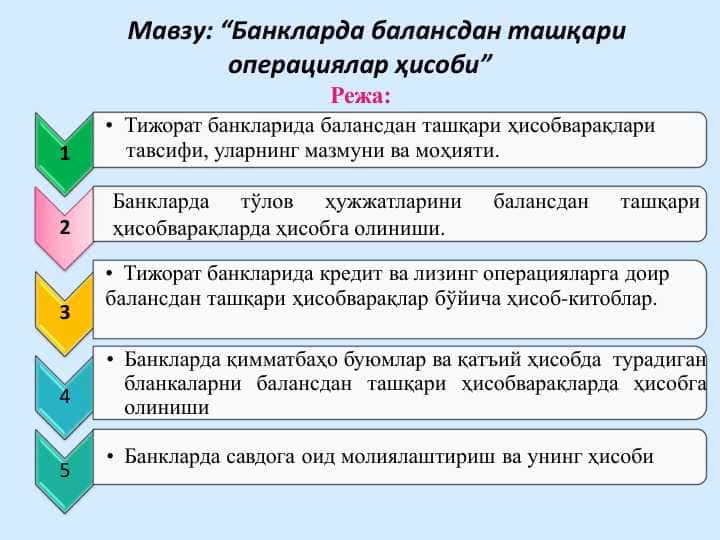 Banklarda balansdan tashqari operatsiyalar hisobi