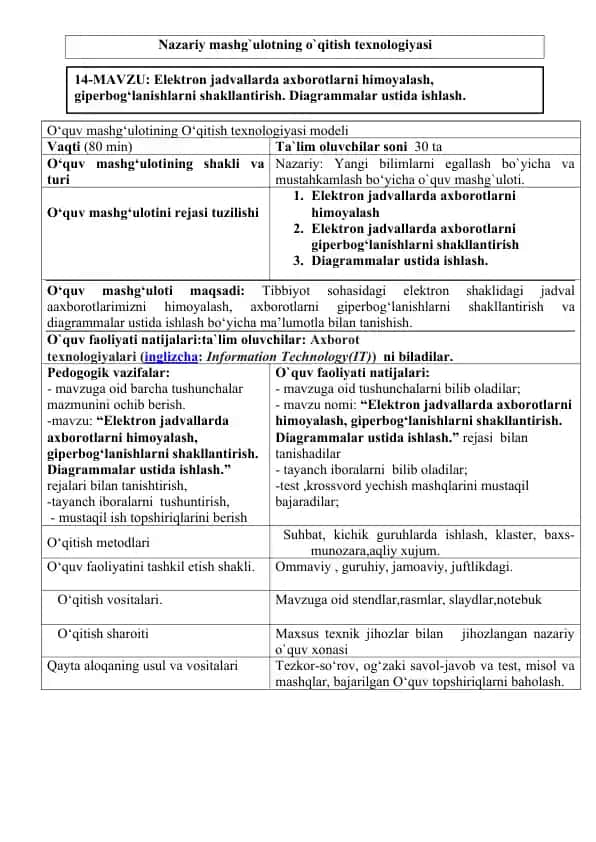 O‘quv mashg‘ulotining O‘qitish texnologiyasi modeli