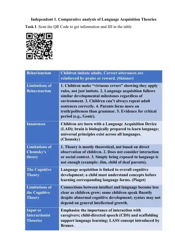 Comparative analysis of Language Acquisition Theories