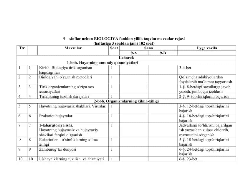 9 – sinflar uchun BIOLOGIYA fanidan yillik taqvim mavzular rejasi