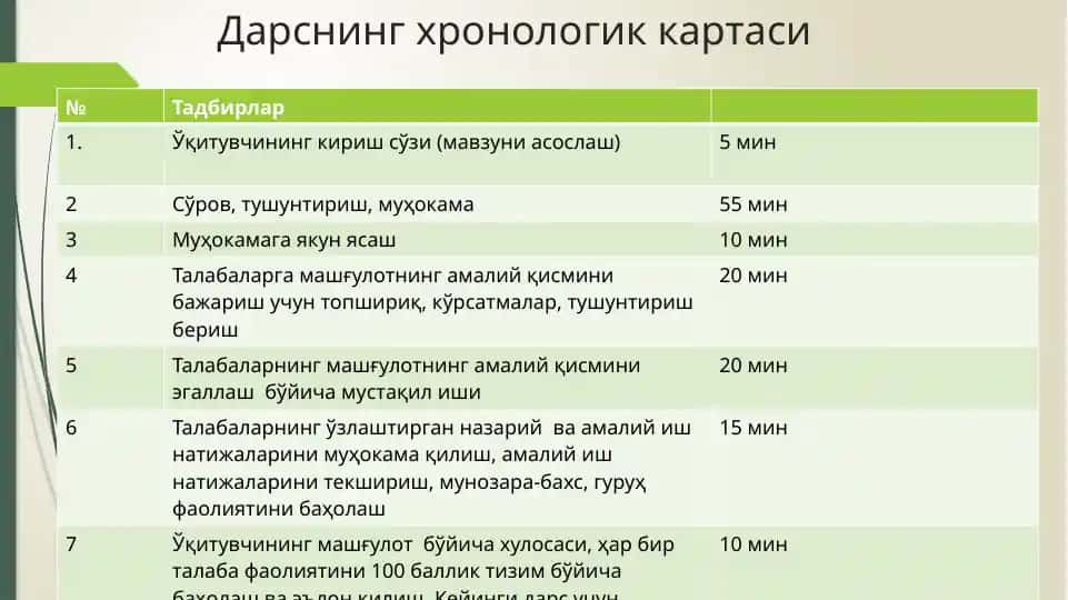 Дарснинг хронологик картаси