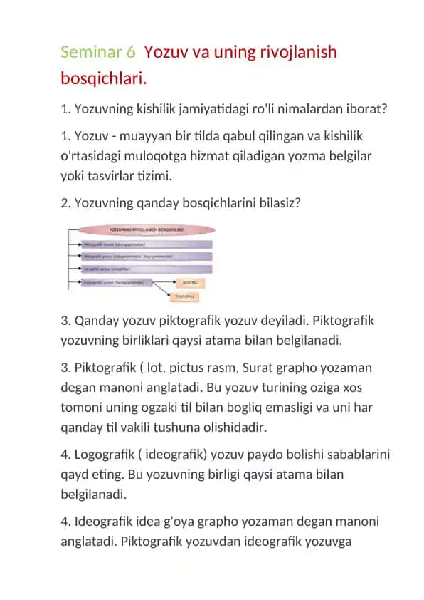 Yozuv va uning rivojlanish bosqichlari