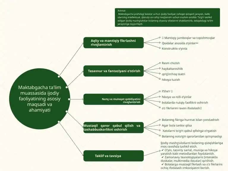 Maktabgacha yoshdagi bolalar uchun ijodiy faoliyatni rivojlantirish bo‘yicha taqdimot
